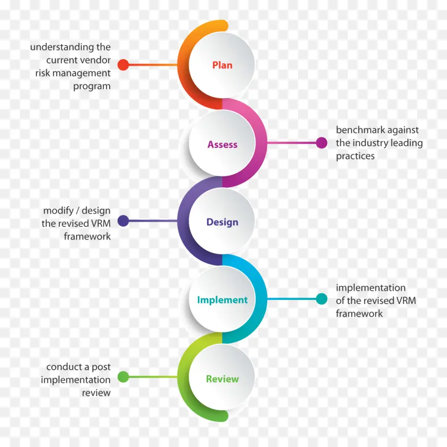 Diagrama De Proceso，Pasos PNG