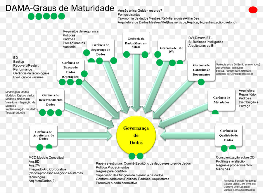 Organización，Gobierno Corporativo PNG