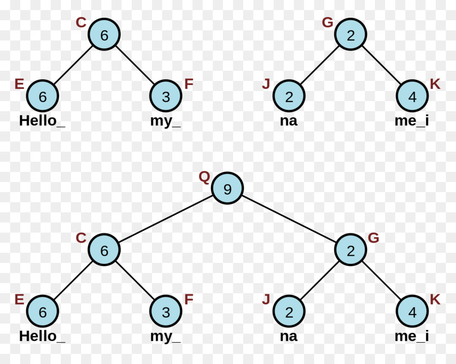 Estructura De Datos，Cuerda PNG