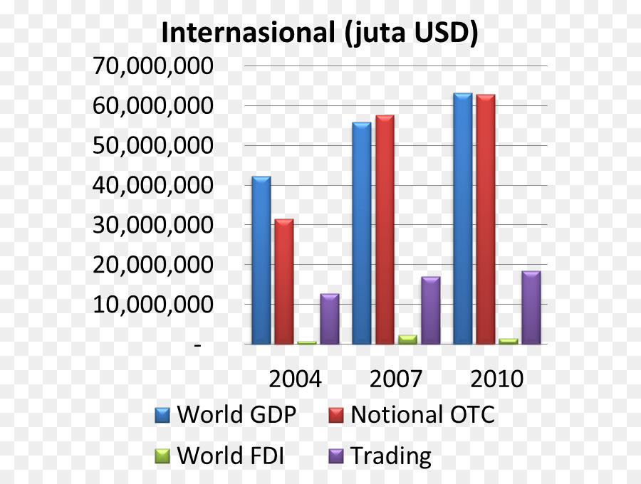 Derivado，Mercado De Derivados PNG