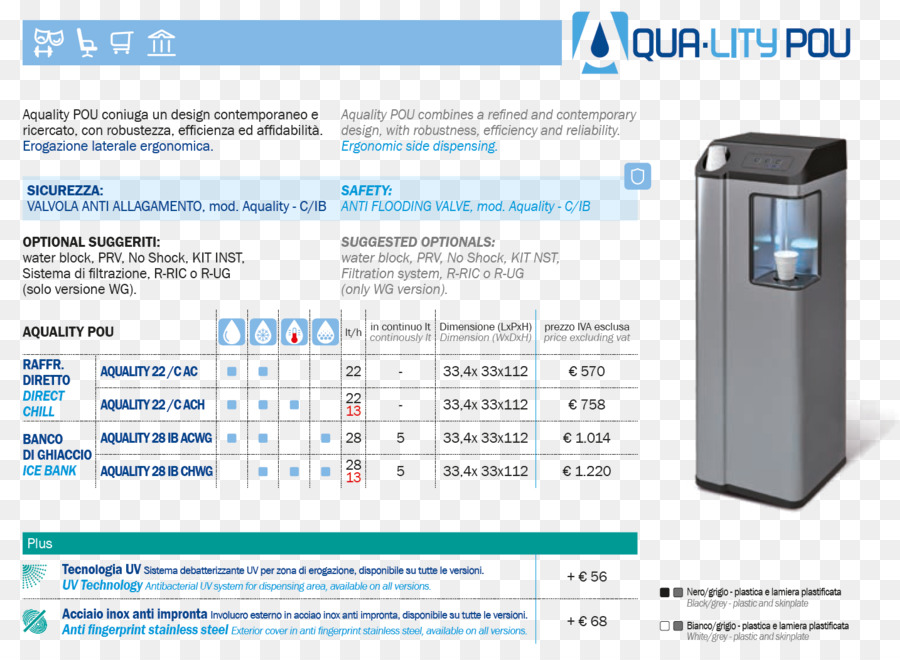 Diseño Industrial，Electrónica PNG