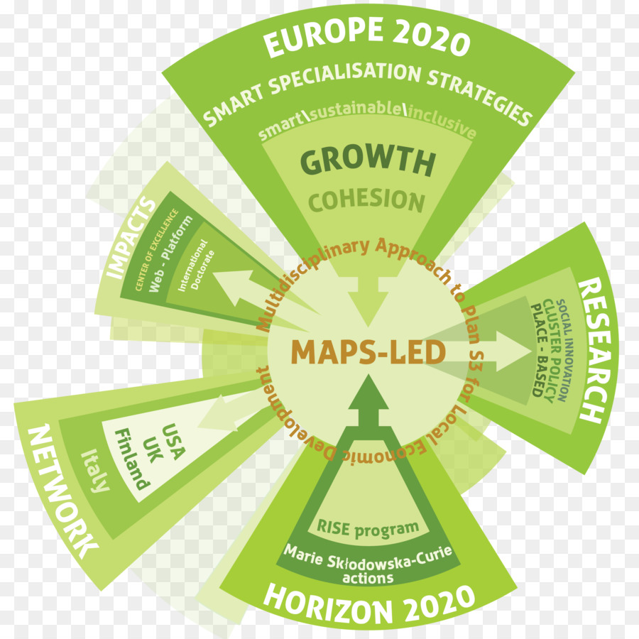 La Unión Europea，Horizonte 2020 PNG