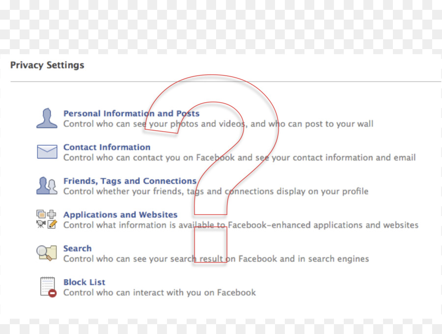 Facebook，Privacidad PNG