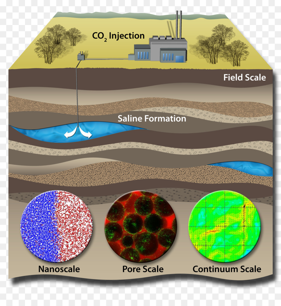 El Dióxido De Carbono，Geología PNG