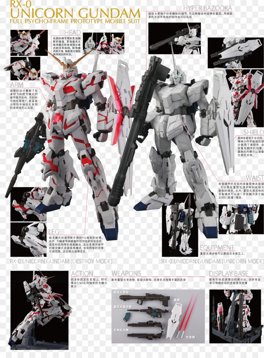 Mobile Suit Gundam Unicorn，Modelo De Gundam PNG