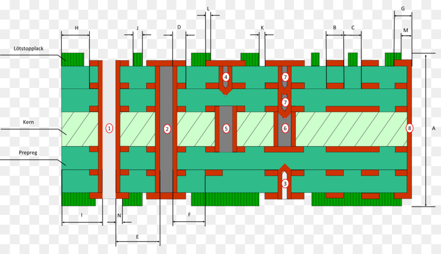 Mehrlagenplatine，Placa De Circuito Impreso PNG