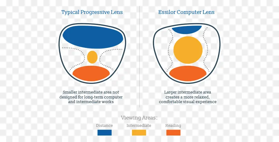 Lentes Progresivas，Anteojos PNG