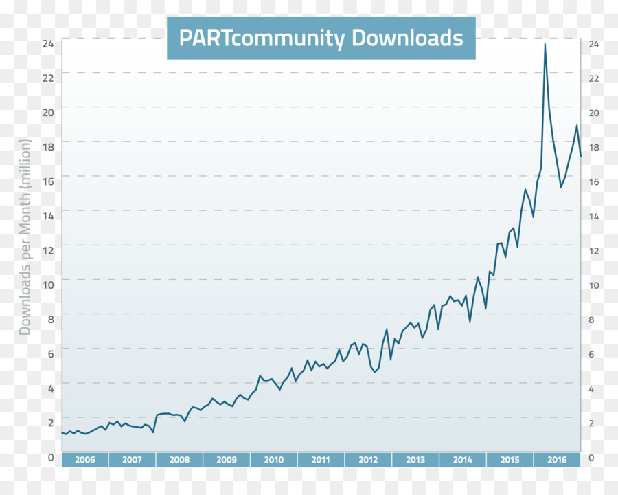 Descargar Gráfico De Estadísticas，Datos PNG