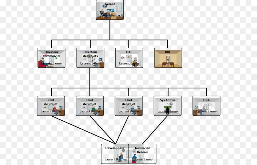 Organigrama，Empresa PNG