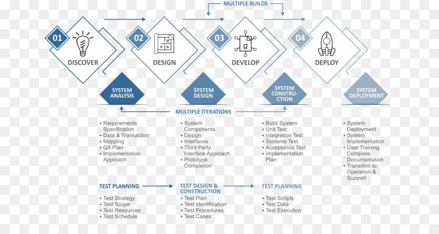 Diagrama，Software De Ordenador PNG