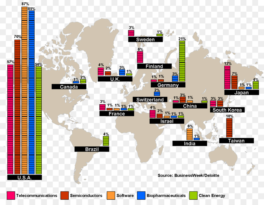 Gráfico De La Industria Global，Mapa Mundial PNG