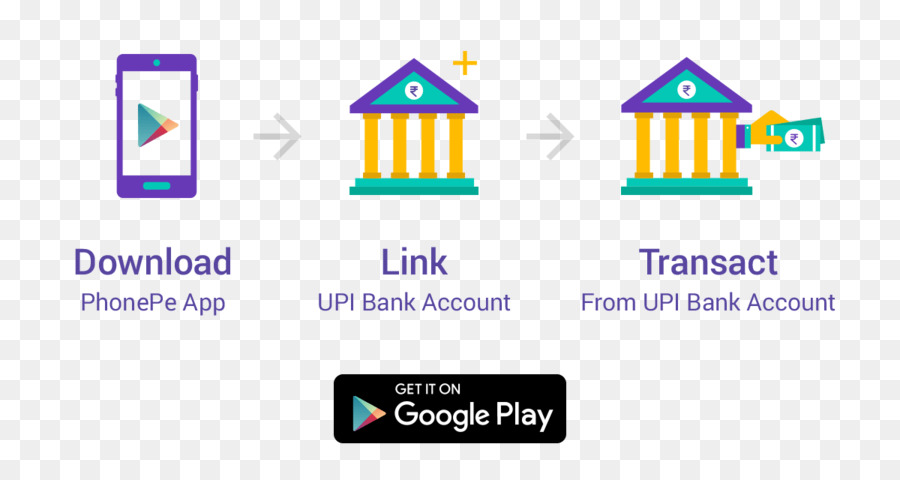 Phonepe，Unificado De Los Pagos De La Interfaz PNG