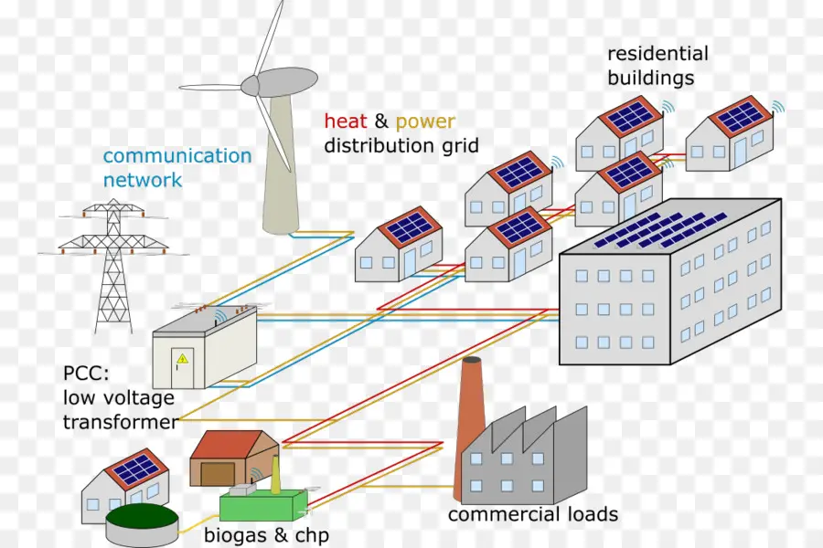Microrred，La Energía PNG