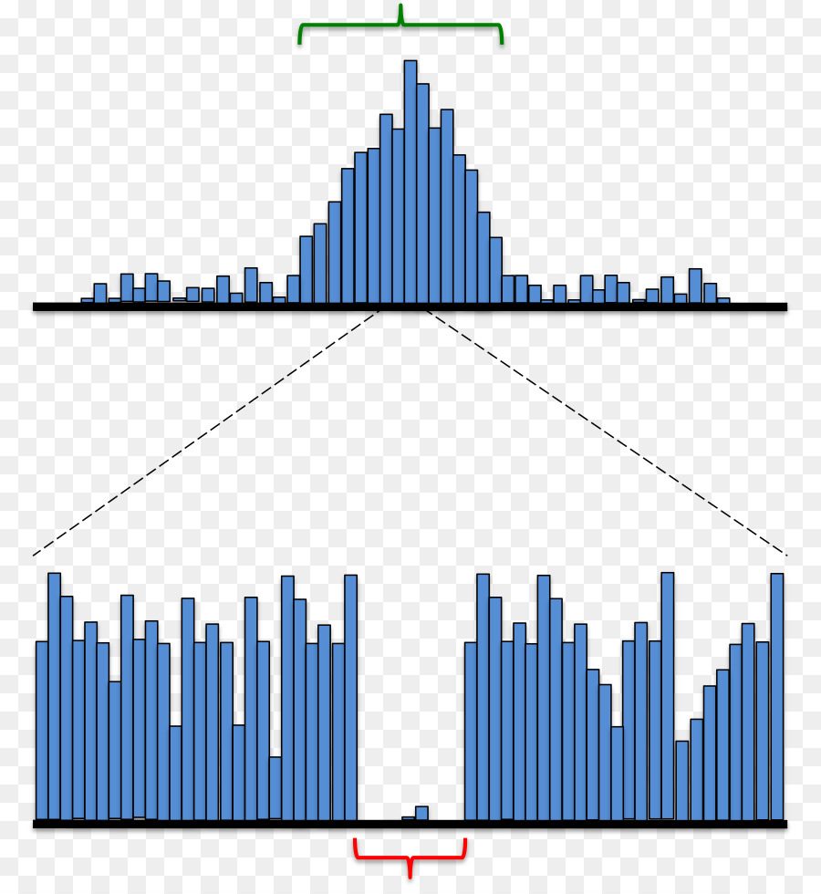 Diagrama，Histograma PNG