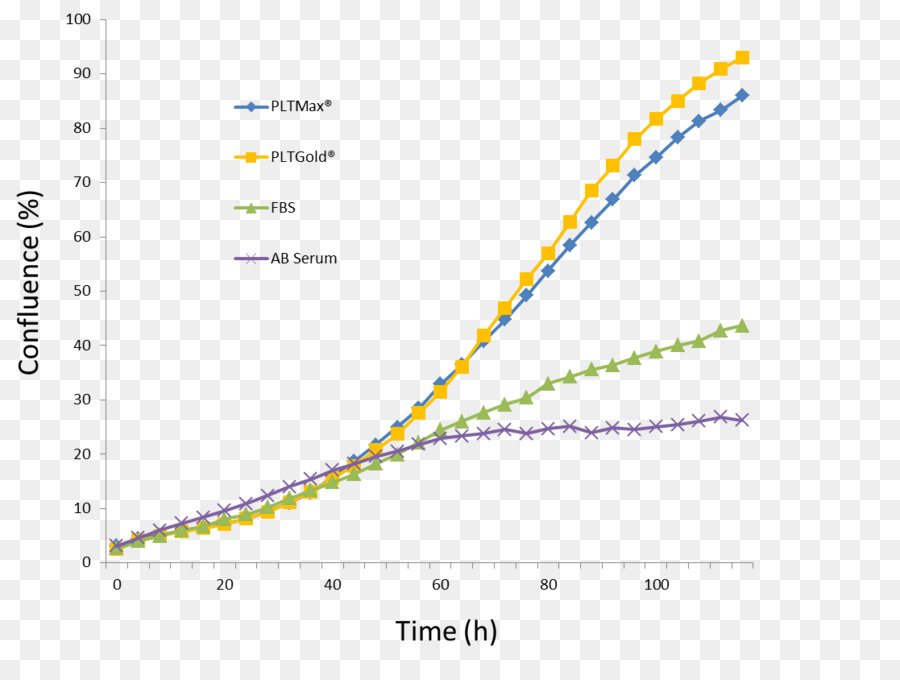 La Educación，La Economía Del Conocimiento PNG