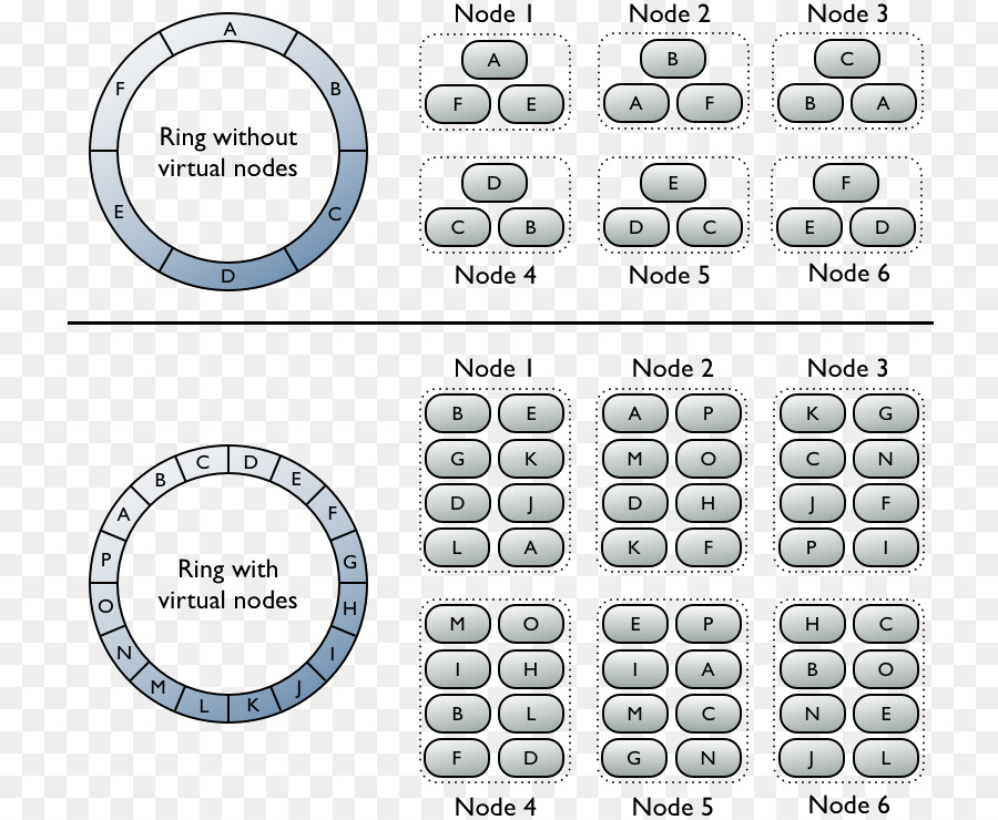 Apache Cassandra，Nodo PNG