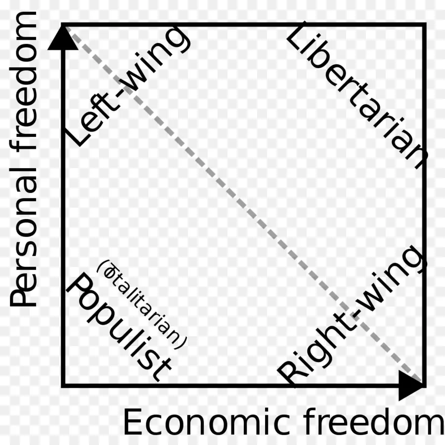 Gráfico De Nolan，La Política De Derechas PNG