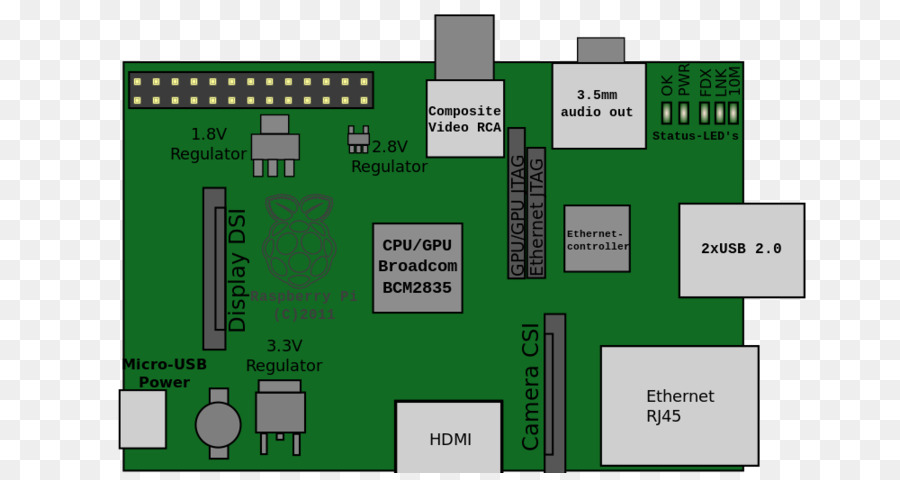 Frambuesa Pi，Esquemático PNG