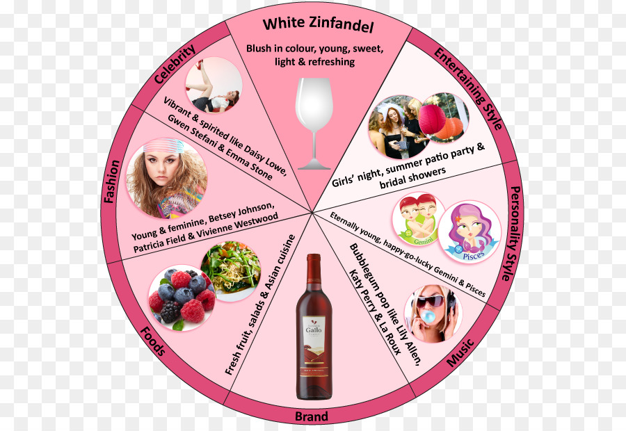 Vino，El Zinfandel Blanco PNG