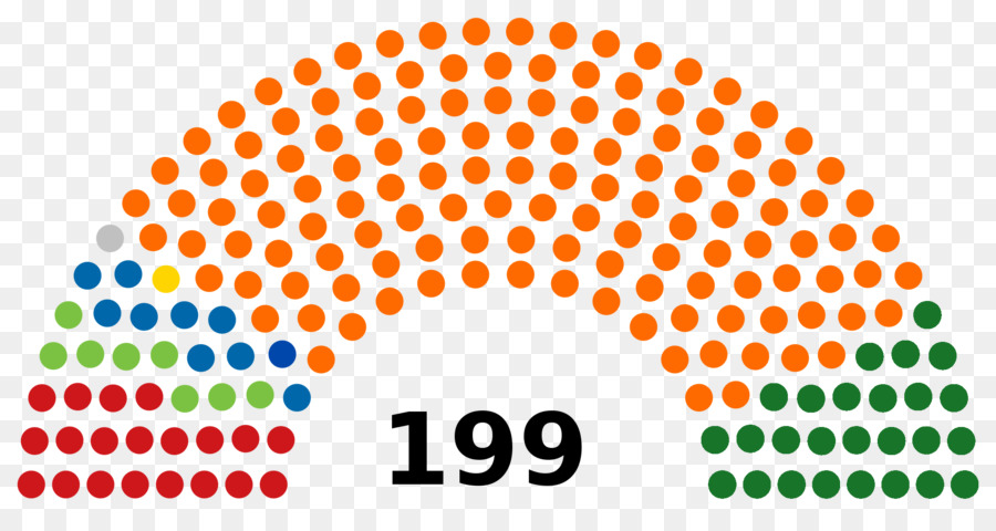 Húngaro De Las Elecciones Parlamentarias De 2018，Hungría PNG