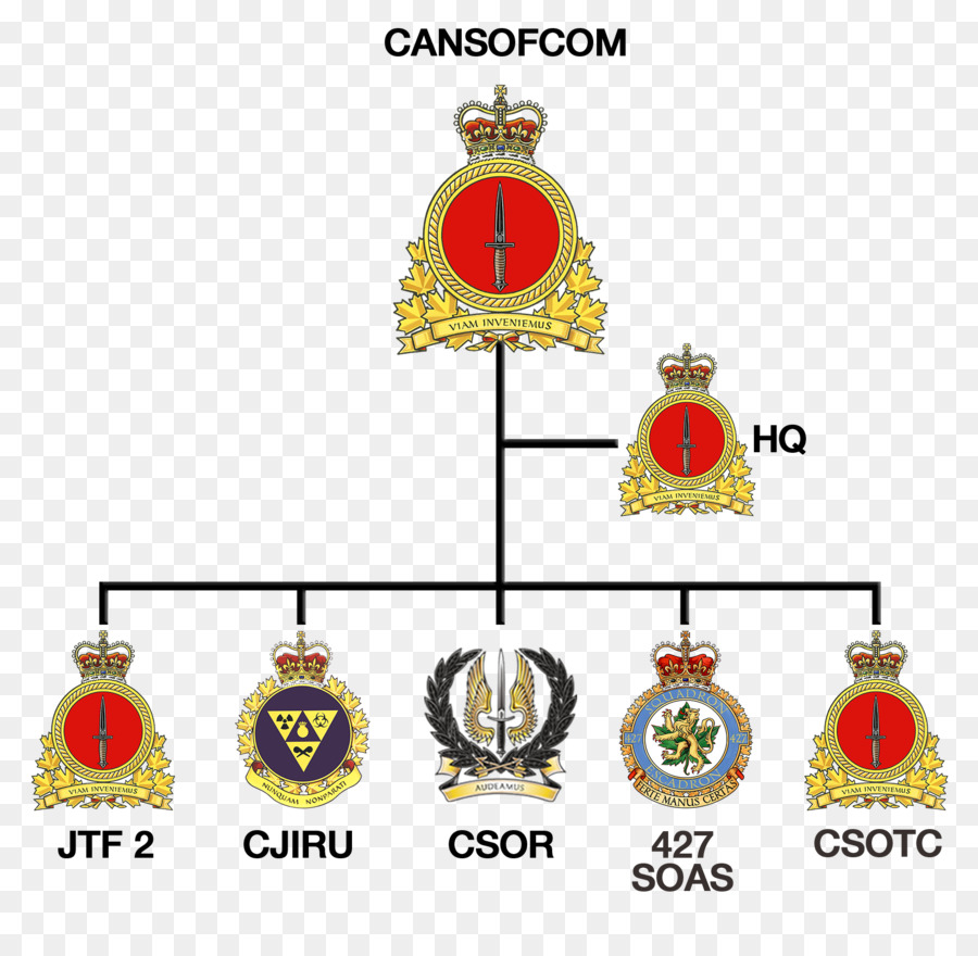 Canadá，Canadiense De Las Fuerzas De Operaciones Especiales Del Comando PNG