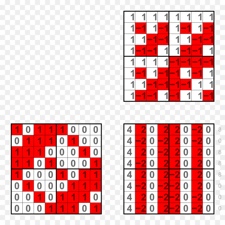 Matriz，Números PNG