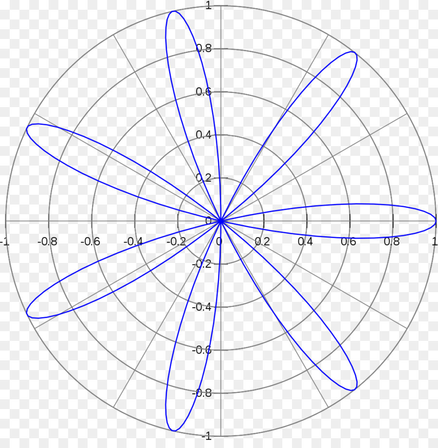 Rosa，Sistema De Coordenadas Polares PNG