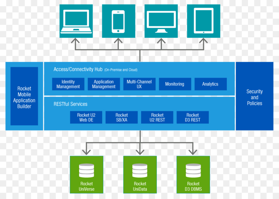 Interfaz De Programación De Aplicaciones，Software Rocket PNG