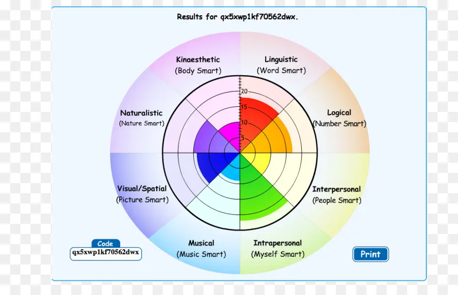 La Teoría De Las Inteligencias Múltiples，La Inteligencia PNG