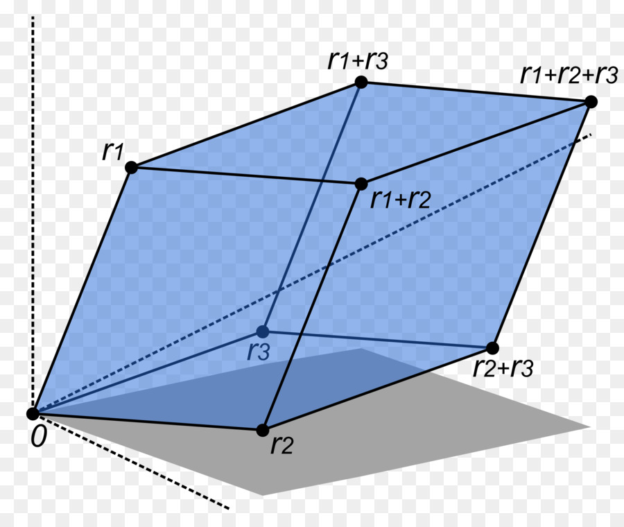 Determinante，Paralelepípedo PNG