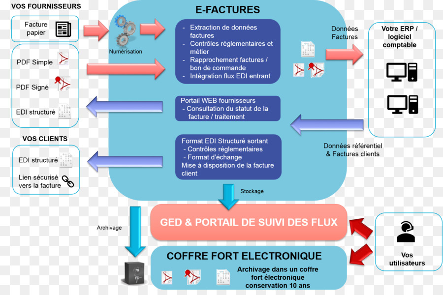 Processus，Factura PNG