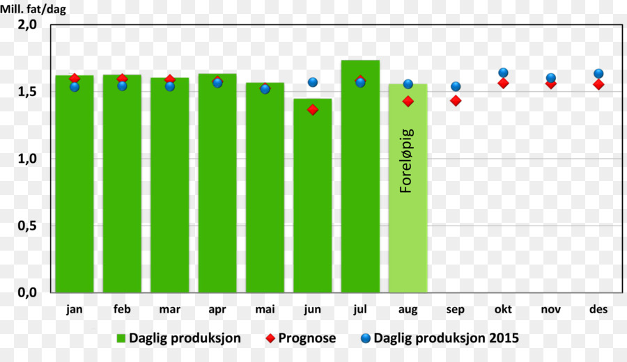 Familia Warburg，Warburg Pincus PNG