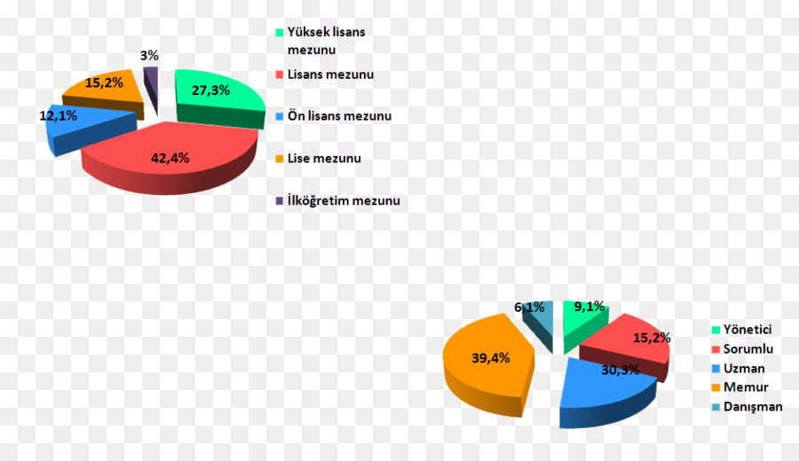 Gráfico Circular，Gráfico PNG