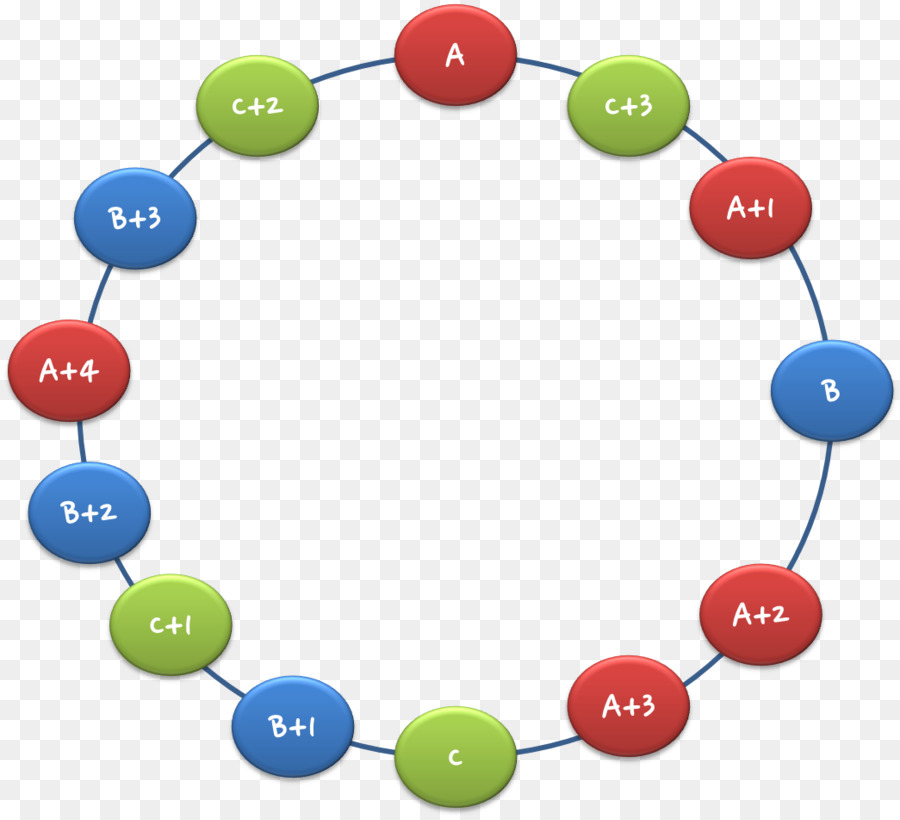 Consistente Hash，La Función De Hash PNG