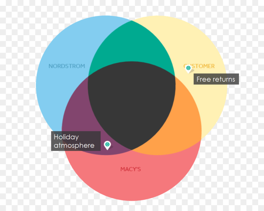 Walmart，Target Corporation PNG