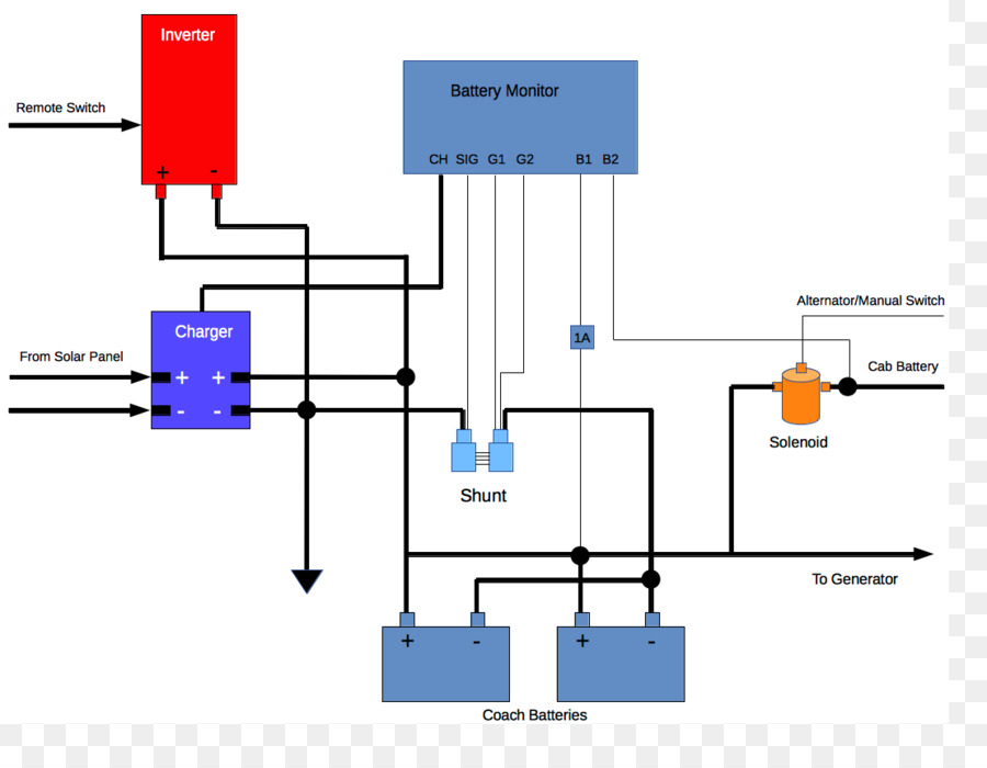 Diagrama De，Diagrama De Cableado PNG