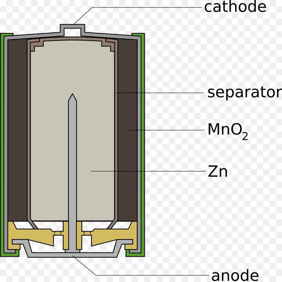 Batería Alcalina，Eléctrica De La Batería PNG