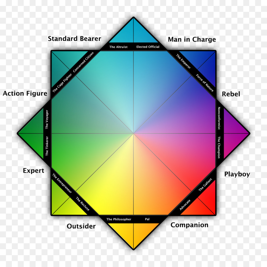 Triángulo，Diseño Gráfico PNG