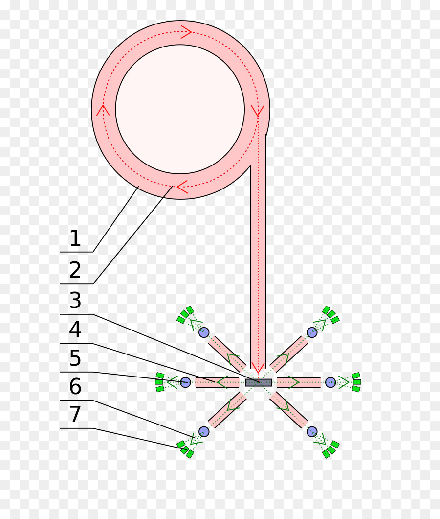 Isis De La Fuente De Neutrones，Fuente De Neutrones PNG