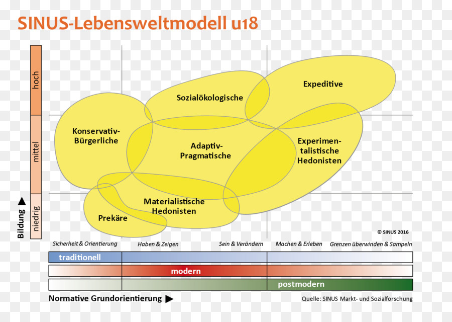 Alemania，Entorno Social PNG