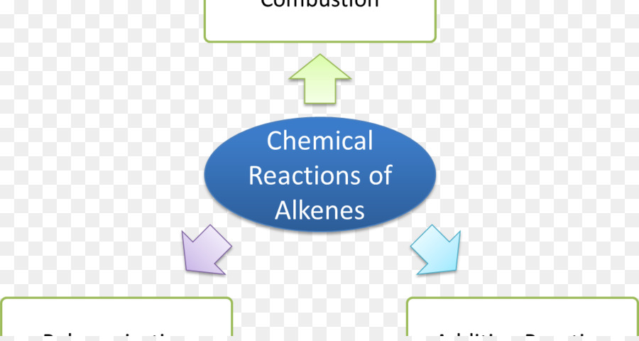 Alcanos，La Química PNG