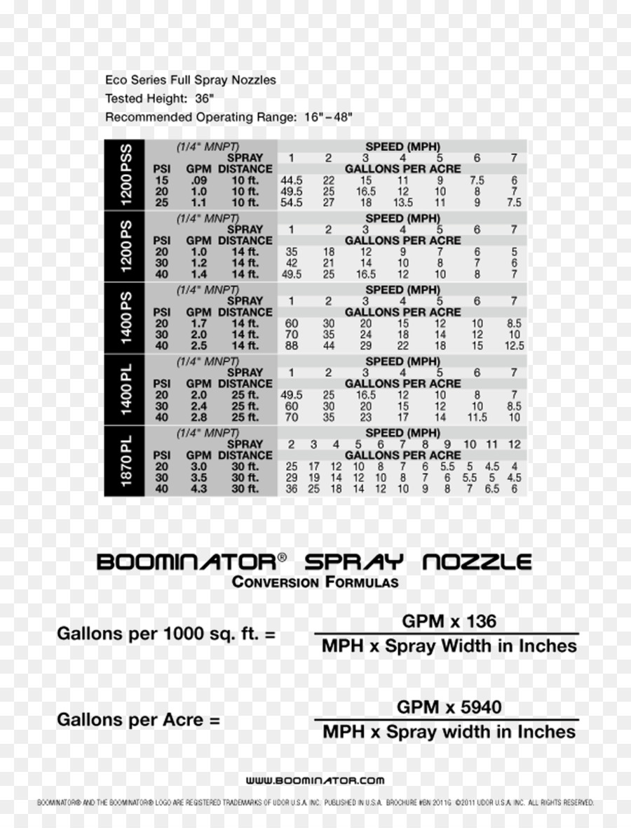 Boquilla，La Boquilla De Pulverización PNG