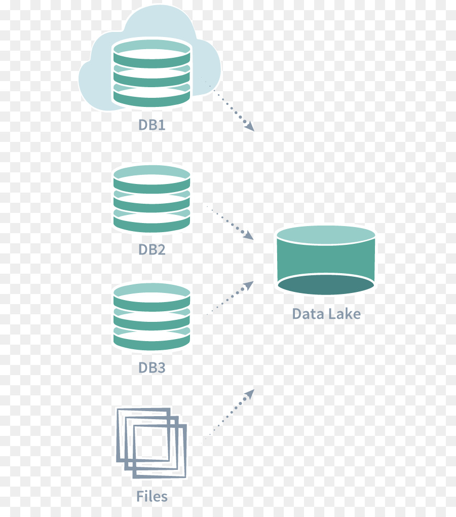 Datos Lago，La Integración De Datos PNG