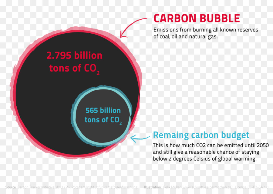 Burbuja De Carbono，Combustible Fósil PNG