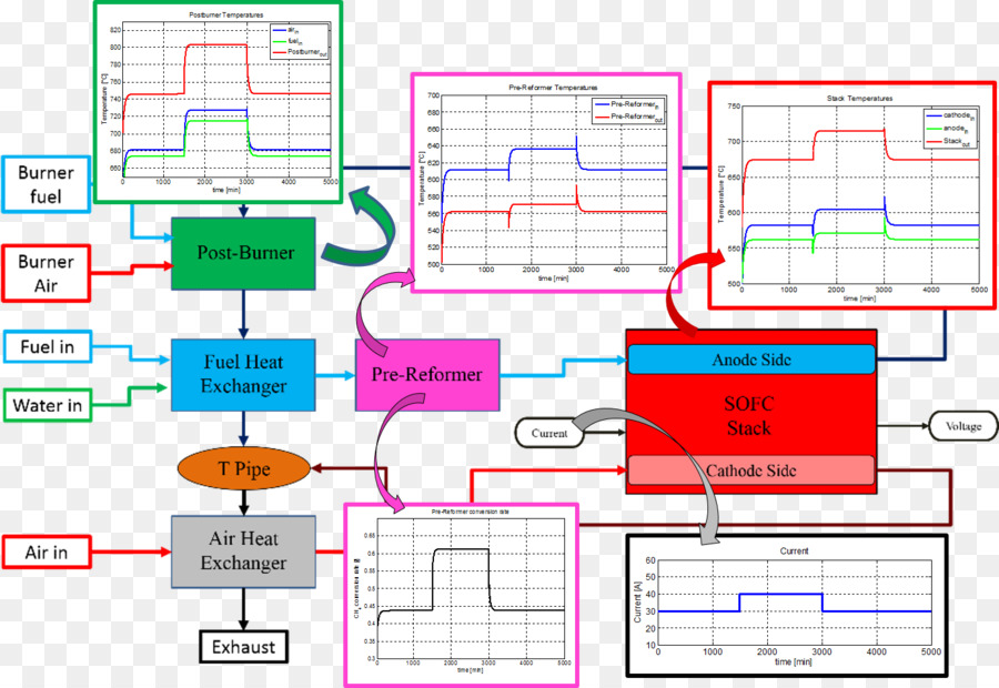 Diagrama De，Diagrama De Circuito PNG