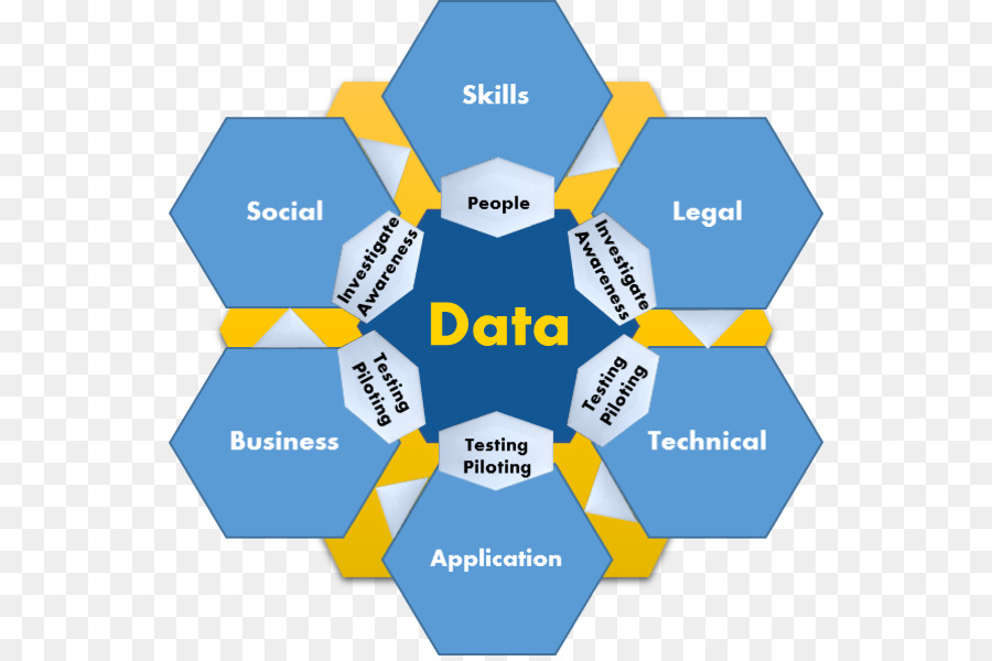 Grandes Datos，El Análisis De Los Datos PNG