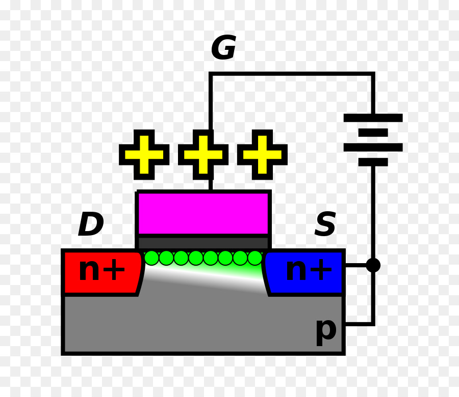 Mosfet，Transistor PNG