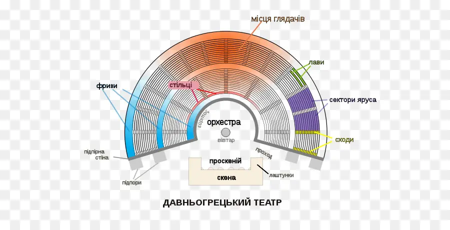 Teatro Griego Antiguo，Diagrama PNG