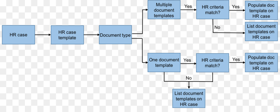 Plantilla，Documento PNG