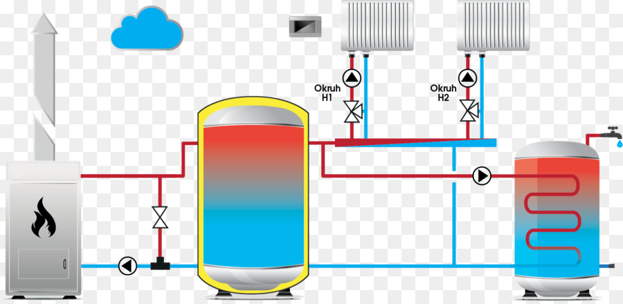 Horno，Equithermal Reglamento PNG